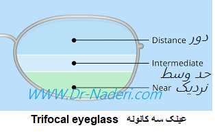 عینک سه کانونه Trifocal eyeglass