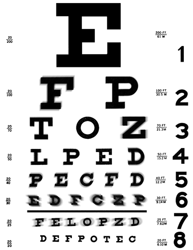 eye test